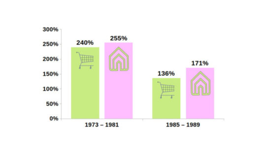Analyzing the real change in Australian house prices over the last 50 years