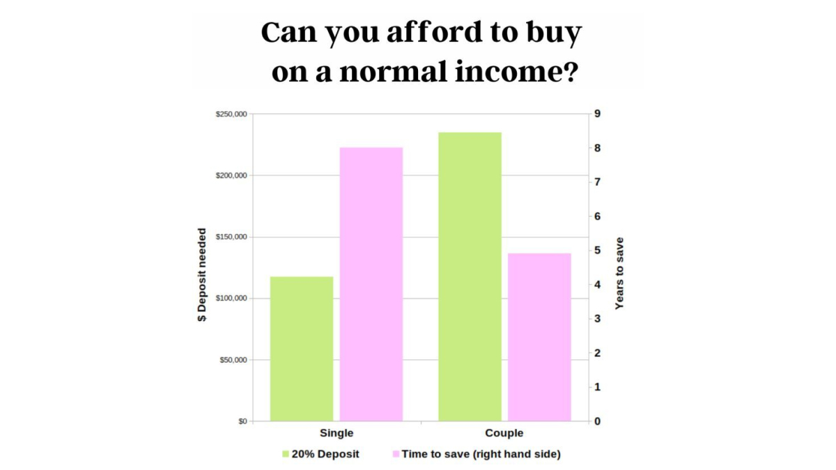 can the average person afford a home