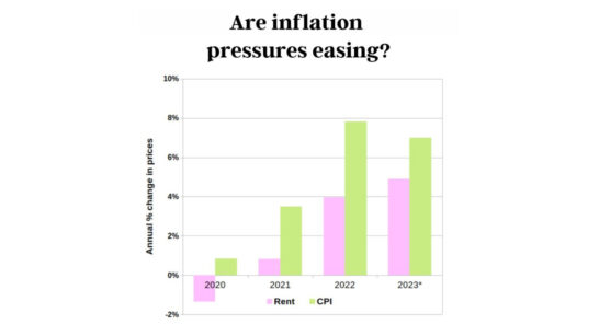Is the inflation challenge really over?