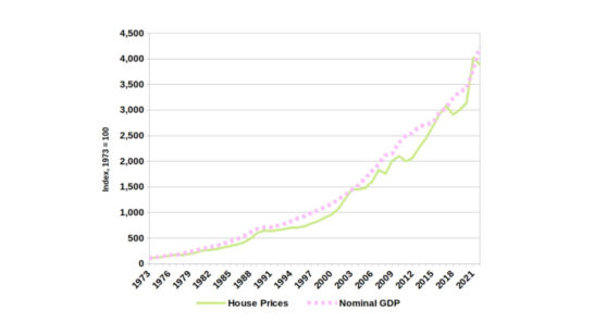 Understanding the relationship between house prices and wages